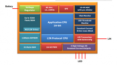 深度解析：LIN控制的汽车照明系统