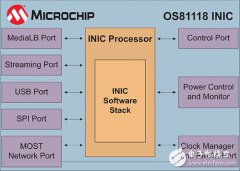 沃尔沃汽车升级部署Microchip MOST150器件