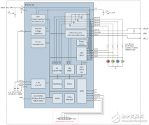 带有LIN自动寻址的RGB氛围灯解决方案－E521.31