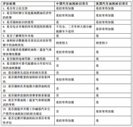 汽车油耗标识项目与基本常识