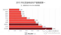 为何在外媒眼里,特斯拉不如比亚迪？