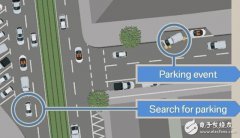 自动驾驶汽车也能自己找“车位”