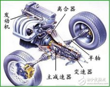 基于电子控制的AST自动变速器技术研究