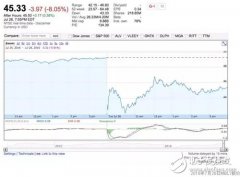 劲爆！解析特斯拉为何与Mobileye停止合作！