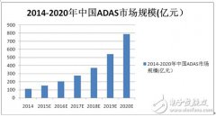 2020年中国ADAS市场规模或达800亿元