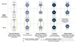 汽车模块化是整车系统下的域控分化核心