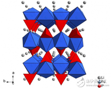 这些电池傻傻分不清楚 怎样买新能源车？