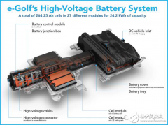 车载电子集成化趋势下BMS功能分配