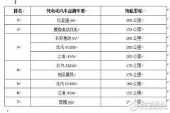比特斯拉还牛的锰酸锂电池技术，充电20分钟，续