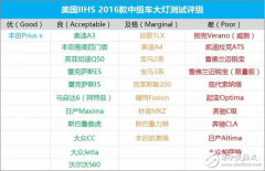 剖析IIHS对汽车业内第一份大灯评测