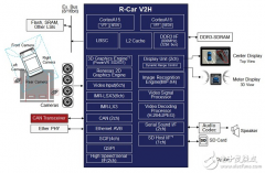 面向ADAS、支持行人监测的高清环视系统解决方案