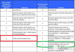 资深工程师谈汽车电池包的密封设计