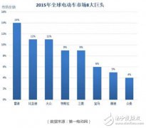 追赶特斯拉 乐视自动驾驶将主攻Level 3及Level4