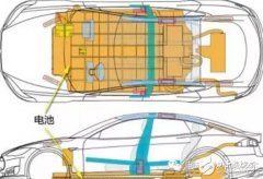 特斯拉电动汽车电池热管理系统详解