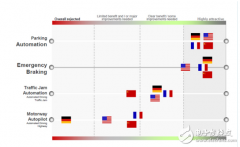 自动泊车内部结构及厂家方案介绍