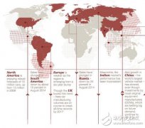 无人驾驶引发的汽车产业链变迁