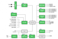 汽车技术及车身和动力系统解决方案