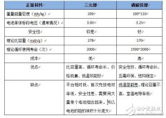 如何对电动汽车动力电池散热方法在这！