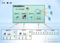深度分析：如何玩转充电桩？