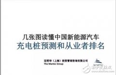 干货！2016年中国充电桩行业排名及预测