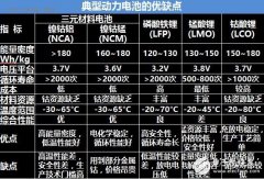 电池如何改变才能阻止频发的电动车自燃和爆炸