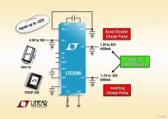 Linear推出高压、高集成度、低噪声双输出电源