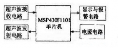 基于MSP430单片机的超声波倒车雷达监测报警系统