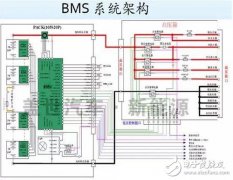 干货！秒懂BMS行业十大关键问题！