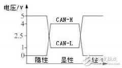 奔驰汽车的通信为什么能固若金汤
