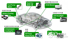 采用高度集成的电机控制方案应对最新的汽车趋