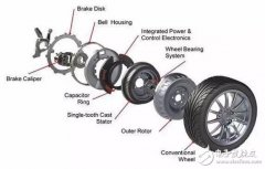 轮毂电机领导者“改嫁”中资发展