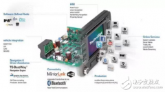 <b>车载信息系统除了硬件与软件，服务也很重要！</b>