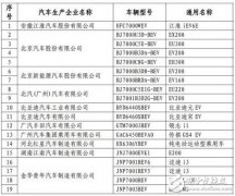 20万电动汽车集结号吹响！日产、通用推新品争夺