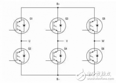 提高电动汽车逆变器性能该如何助力?