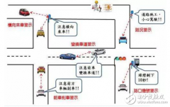 加强联网汽车连结性，4G/DSRC成新车标配