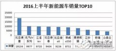 2016上半年新能源车销量TOP10出炉 比亚迪唐第一