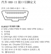 <b>浅谈汽车故障诊断OBD接口功用和引脚定义</b>