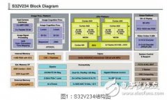 恩智浦双目视觉ADAS解决方案