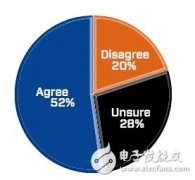 车厂不屑黑客？实为不舍得下血本提升安全性