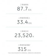 蔚来2023年二季度财报解析