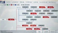 2009 款奥迪 Q7 车发动机无法起动怎么办