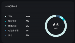 详细解读ET5能耗背后的硬核技术