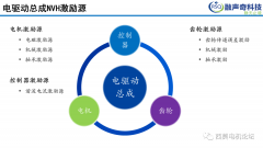 总成NVH开发关键技术路线及案例分享