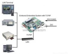 DOS工控主板的TCP/IP应用