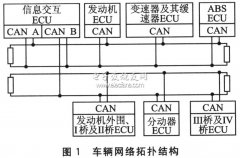基于SAE J1939协议的车辆网络通信