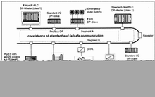 PROFIBUS故障安全通信技术探讨