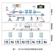 一种新型数据采集与监控系统的实现