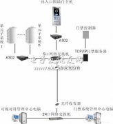 基于以太网的可视对讲系统应用