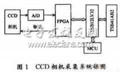 <b>一种高速CCD数据采集系统的设计</b>