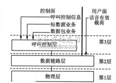 基于DMR通信协议与数字对讲机基带模块设计